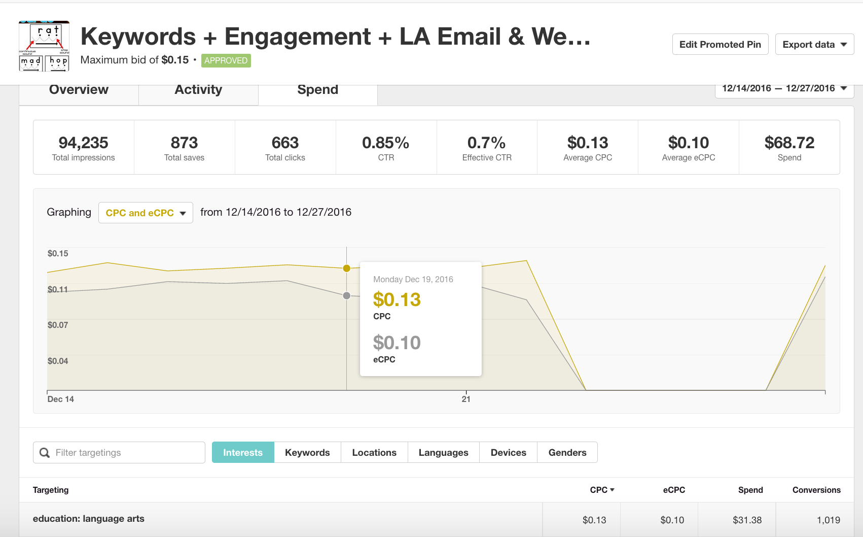 Individual Promoted Pin Metrics Spend Interests