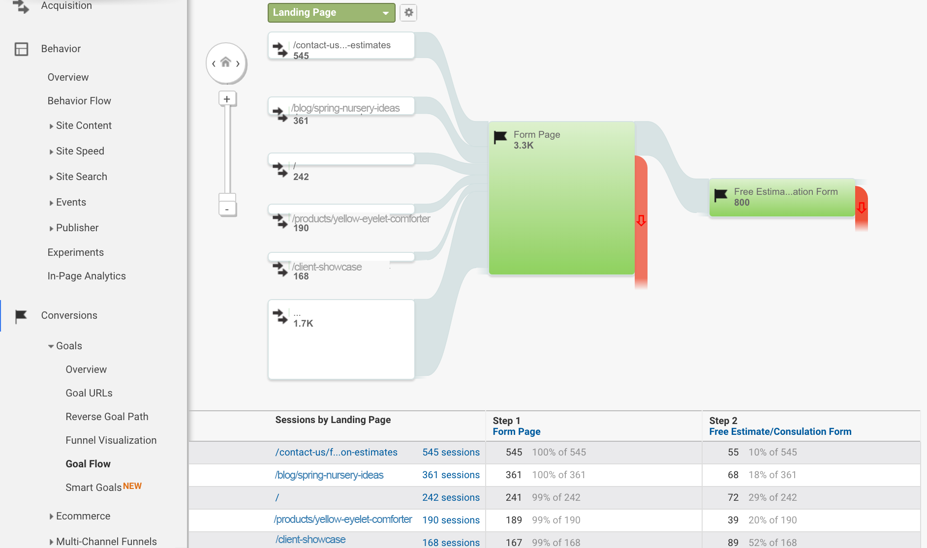 goal funnel