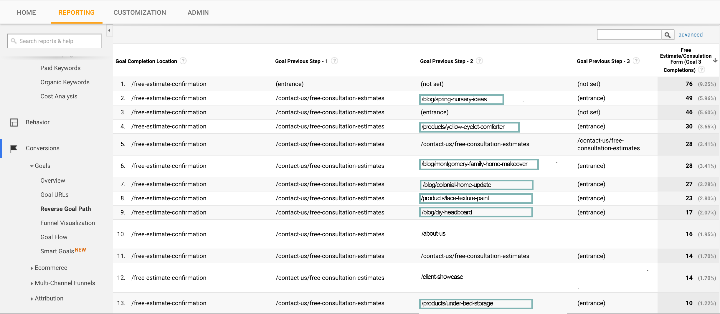 Google Analytics Goal Path